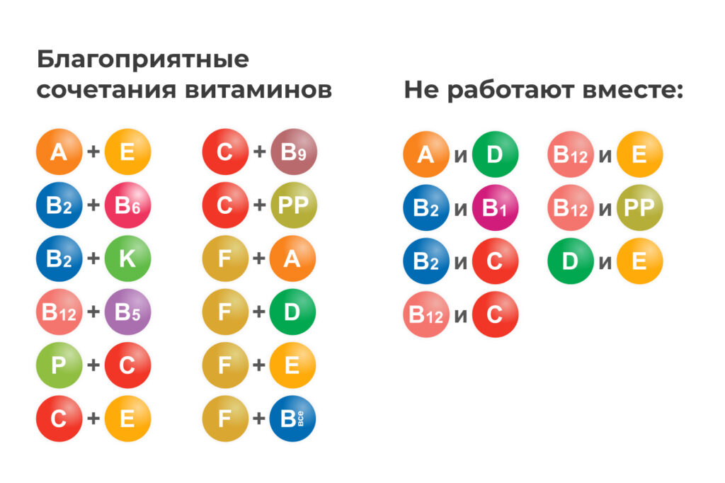 Благоприятные сочетания витаминов