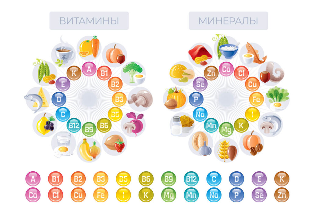 Витамины и минералы