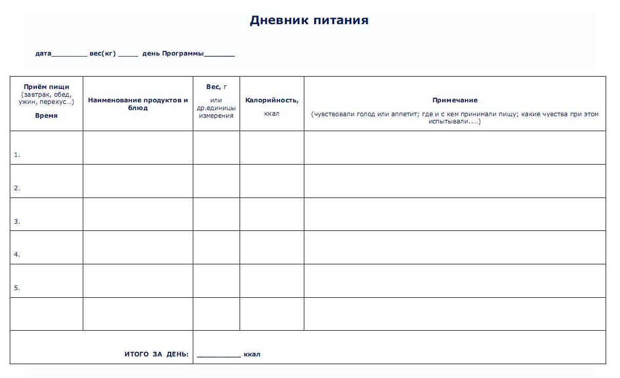 Пример дневника питания