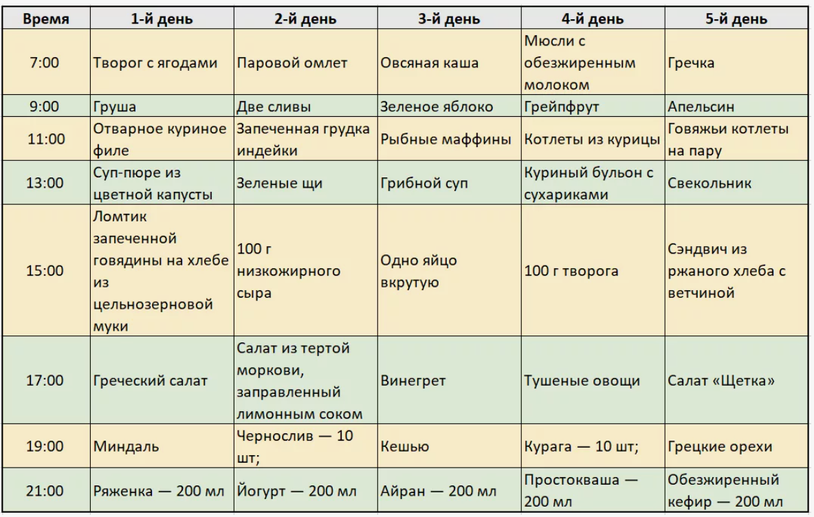 Меню при ожирении